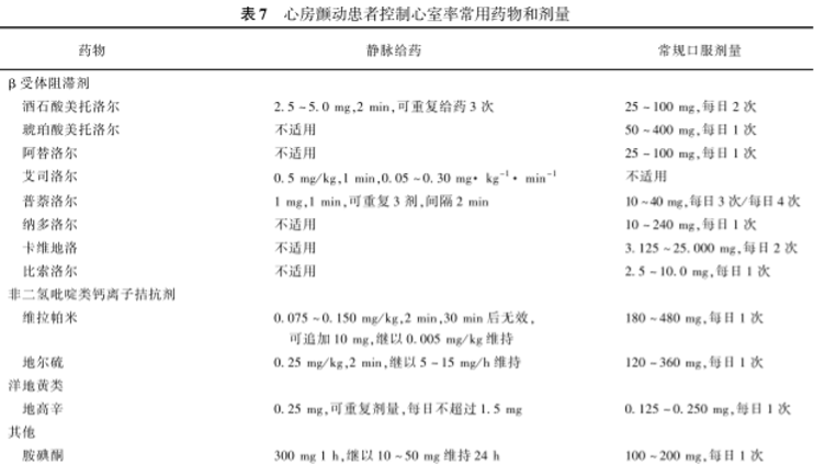 老年心房颤动诊治
