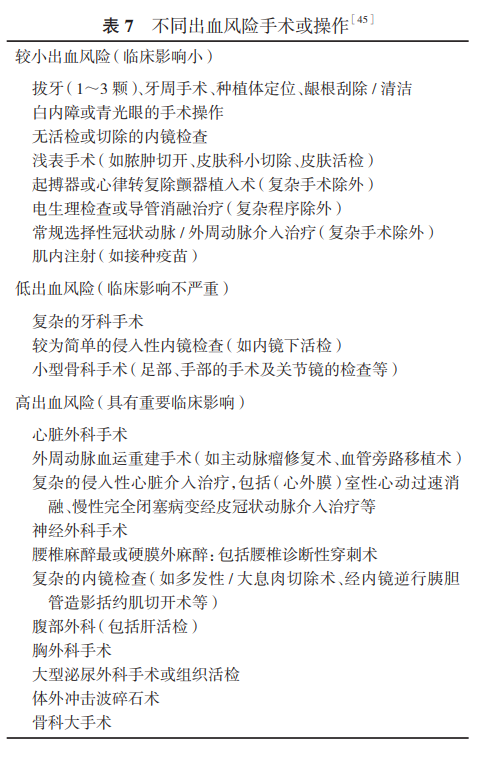 老年心房颤动诊治