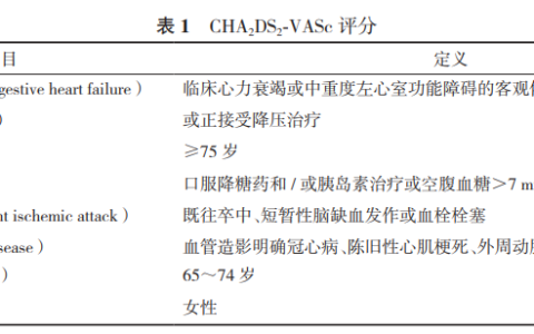 老年心房颤动诊治
