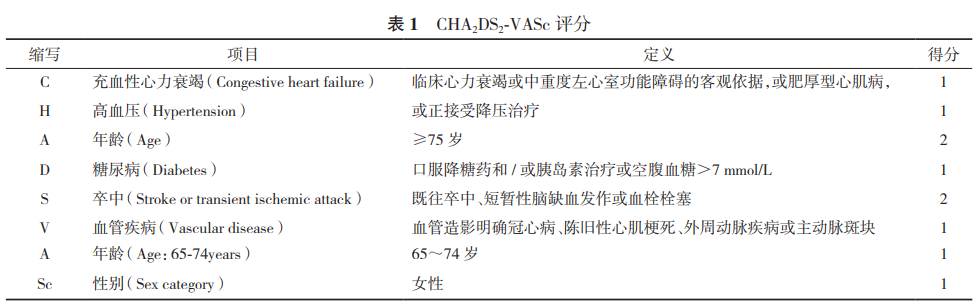 老年心房颤动诊治