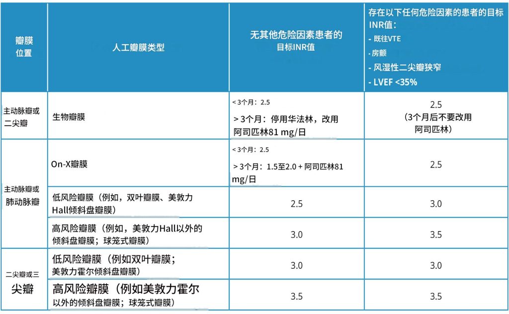 华法林