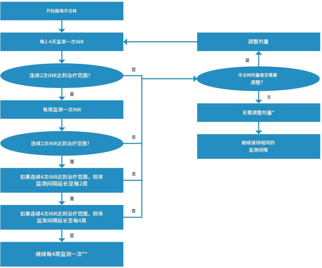 华法林