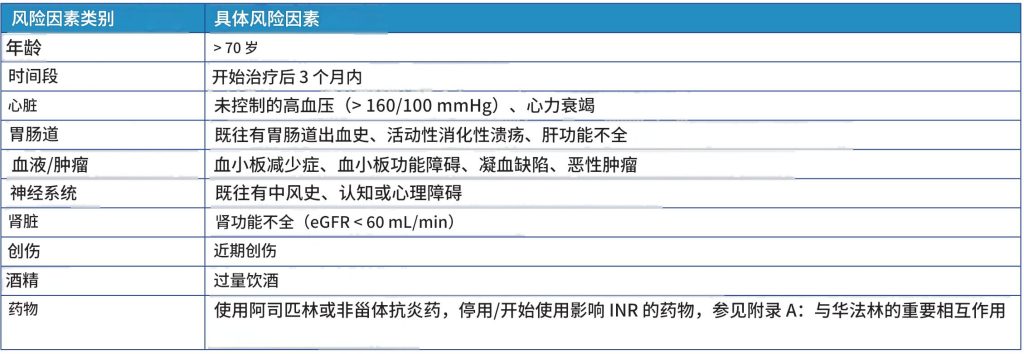 华法林