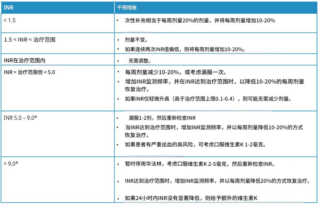 华法林