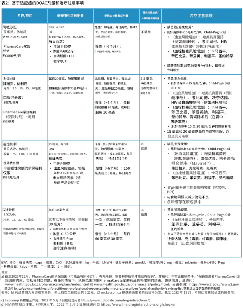 直接口服抗凝剂(DOACs)