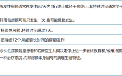 心房颤动——诊断和治疗