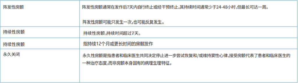 心房颤动——诊断和治疗