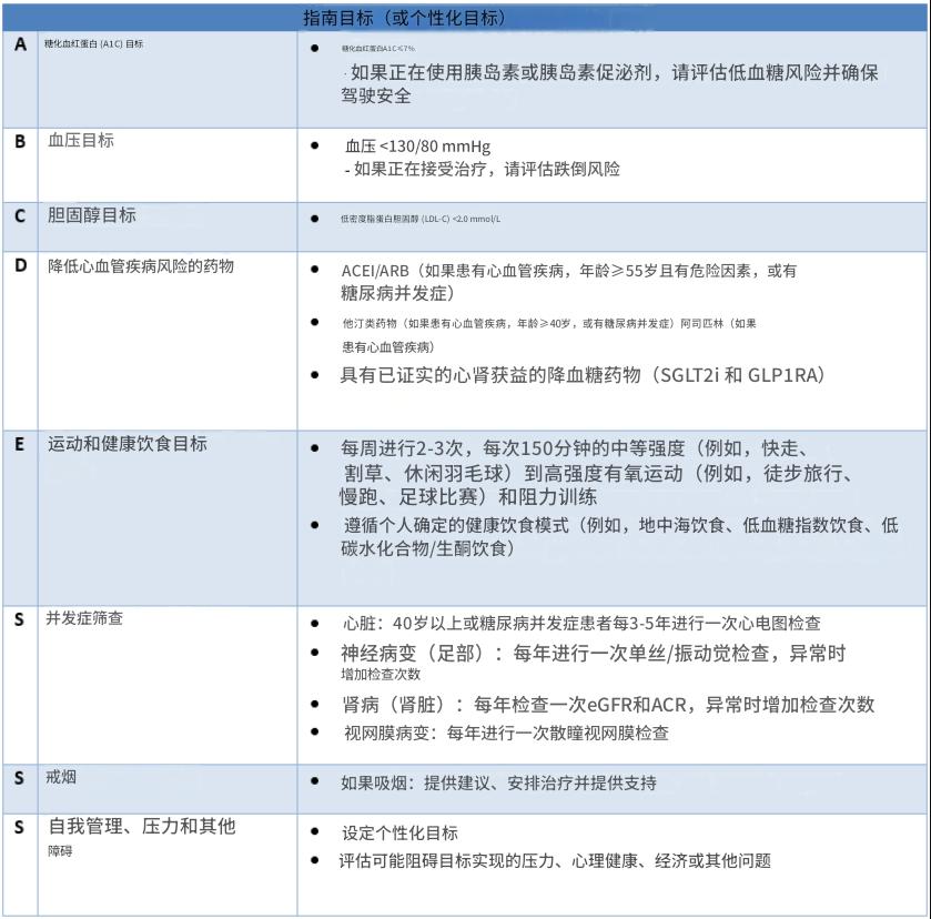 糖尿病管理