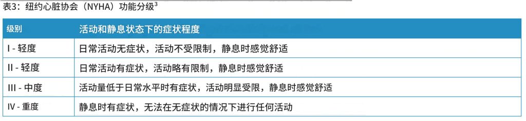 心力衰竭——诊断和治疗