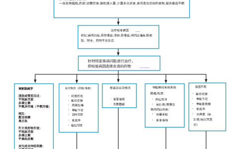姑息治疗管理–恶心和呕吐