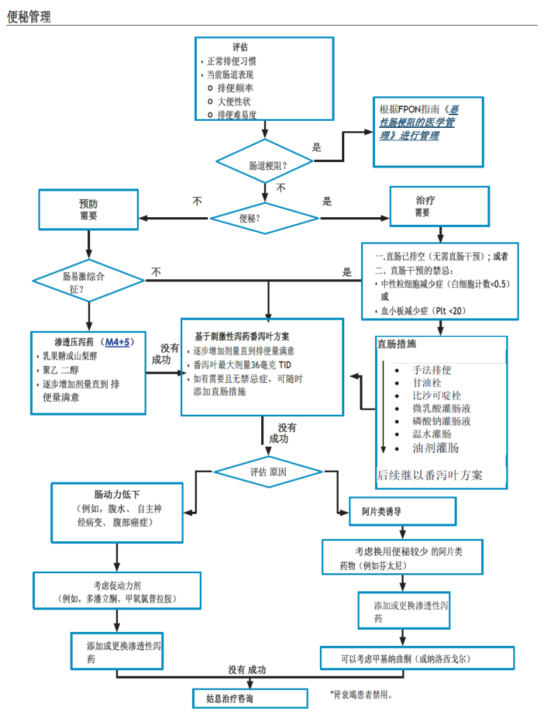 姑息治疗管理--便秘