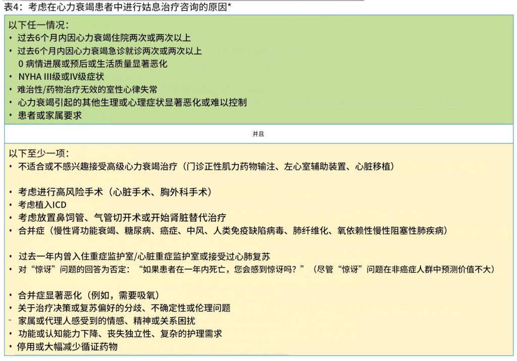 心力衰竭——诊断和治疗