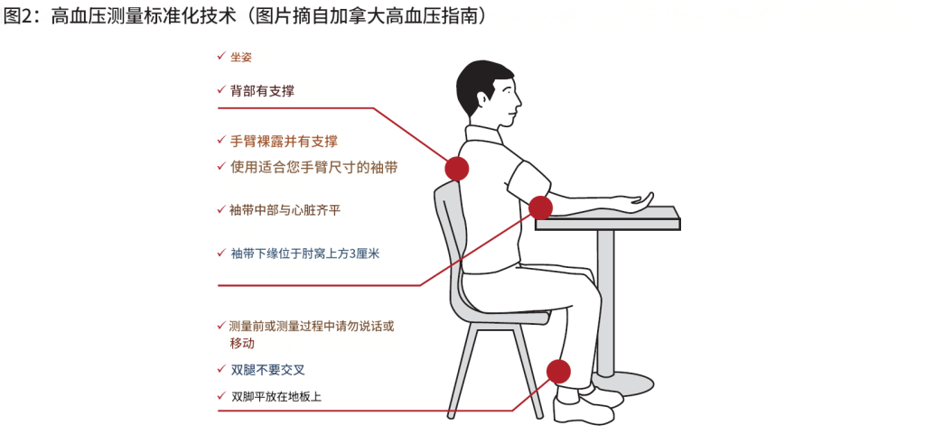高血压——诊断与治疗