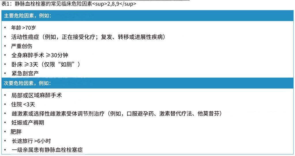 静脉血栓栓塞症——诊断和治疗