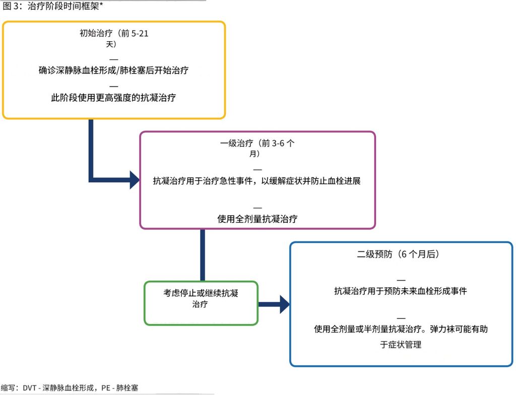 静脉血栓栓塞症——诊断和治疗