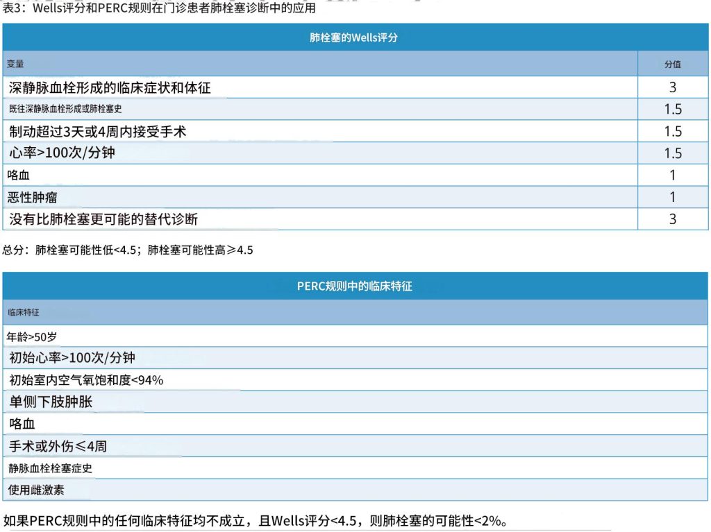 静脉血栓栓塞症——诊断和治疗