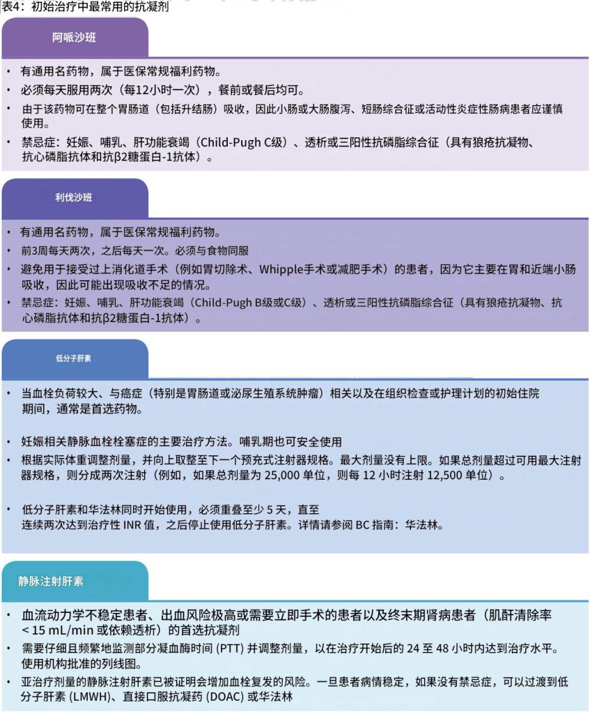 静脉血栓栓塞症——诊断和治疗