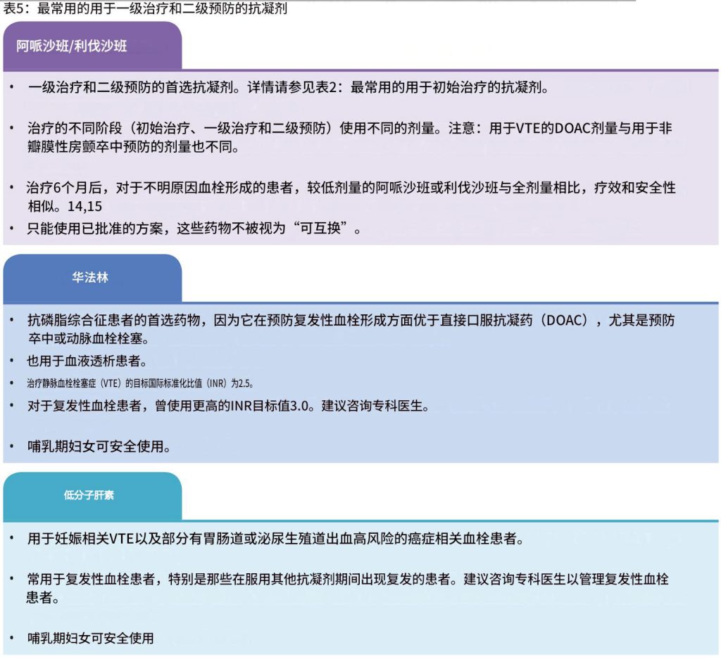 静脉血栓栓塞症——诊断和治疗