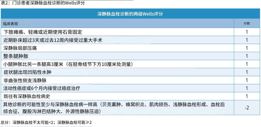 静脉血栓栓塞症——诊断和治疗
