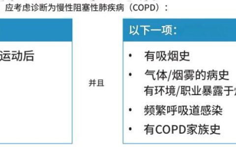 慢性阻塞性肺疾病（COPD）：诊断和治疗