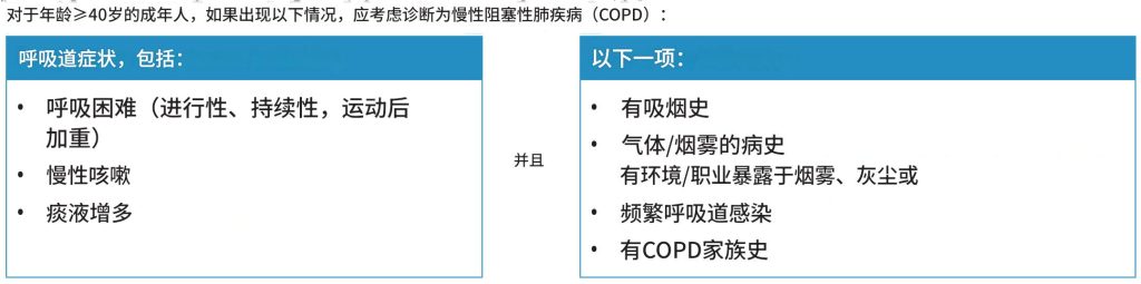 慢性阻塞性肺疾病(COPD):诊断和治疗