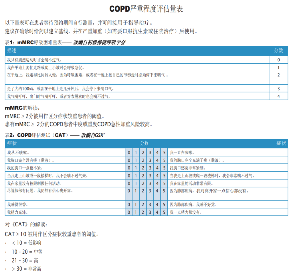 慢性阻塞性肺疾病(COPD):诊断和治疗
